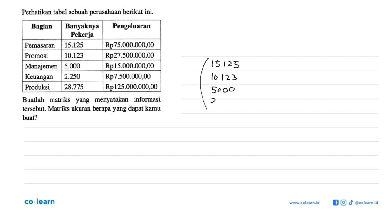 Perhatikan tabel sebuah perusahaan berikut ini. Bagian