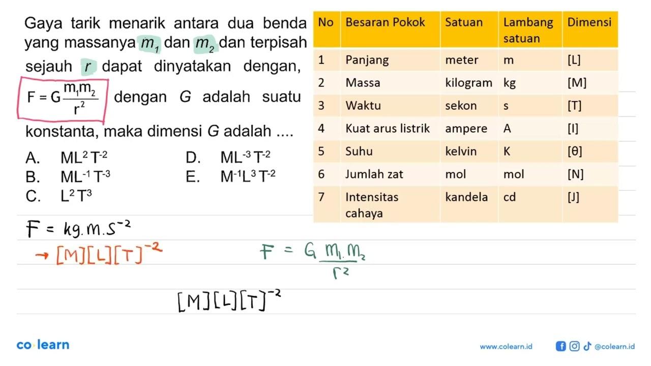 Gaya tarik menarik antara dua benda yang massanya m1 dan m2