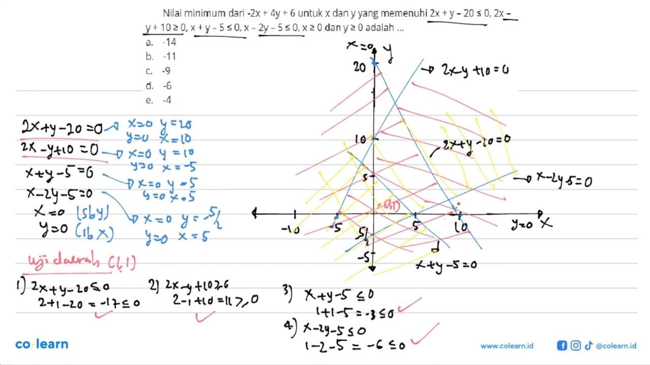 Nilai minimum dari -2x+4y+6 untuk x dan y yang memenuhi