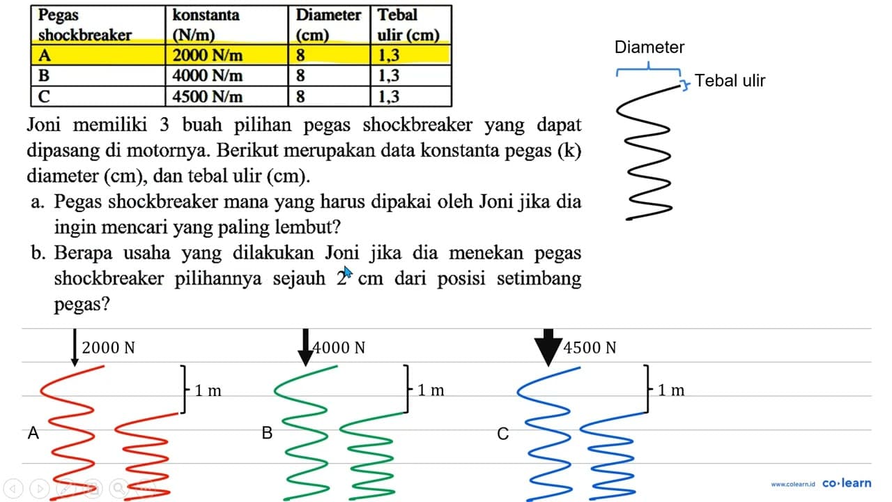 Pegas shockbreaker konstanta (N / m) Diameter (cm) Tebal