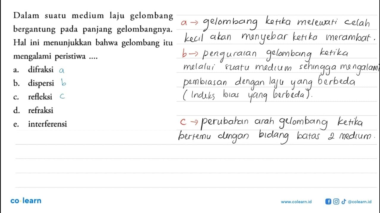 Dalam suatu medium laju gelombang bergantung pada panjang