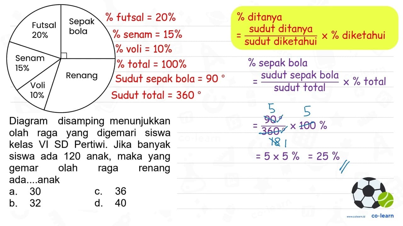 Diagram disamping menunjukkan olah raga yang digemari siswa