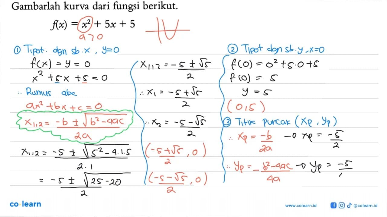 Gambarlah kurva dari fungsi berikut. f(x)=x^2+5x+5