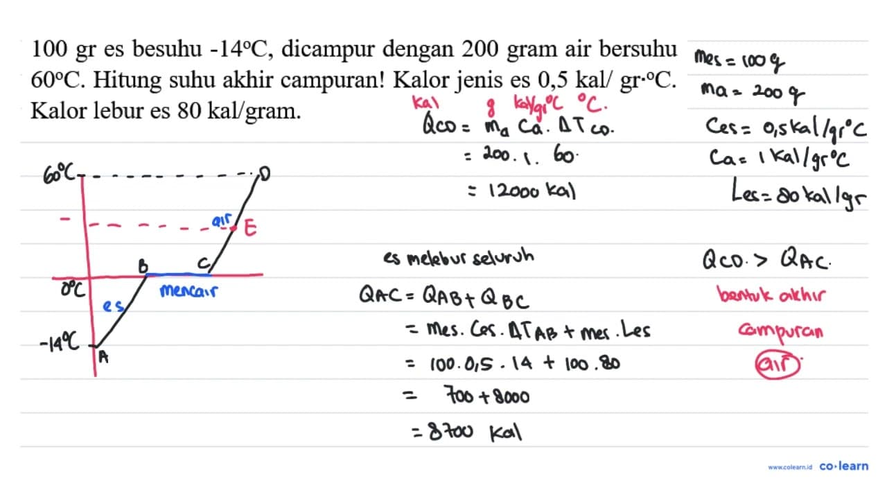 100 gr es besuhu -14 C , dicampur dengan 200 gram air