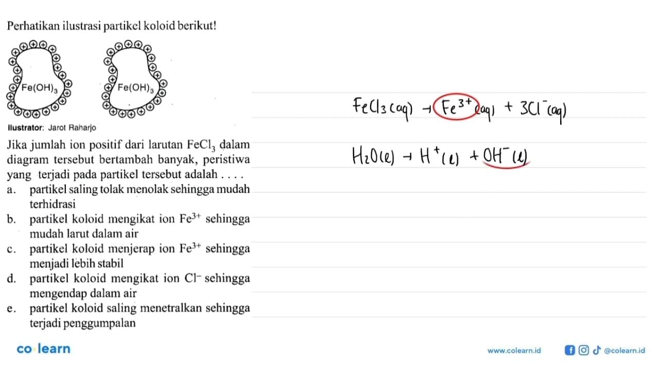 Perhatikan ilustrasi partikel koloid berikut! Fe(OH)3