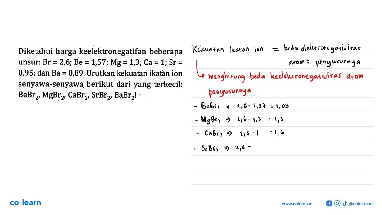 Diketahui harga keelektronegatifan beberapa unsur: Br =