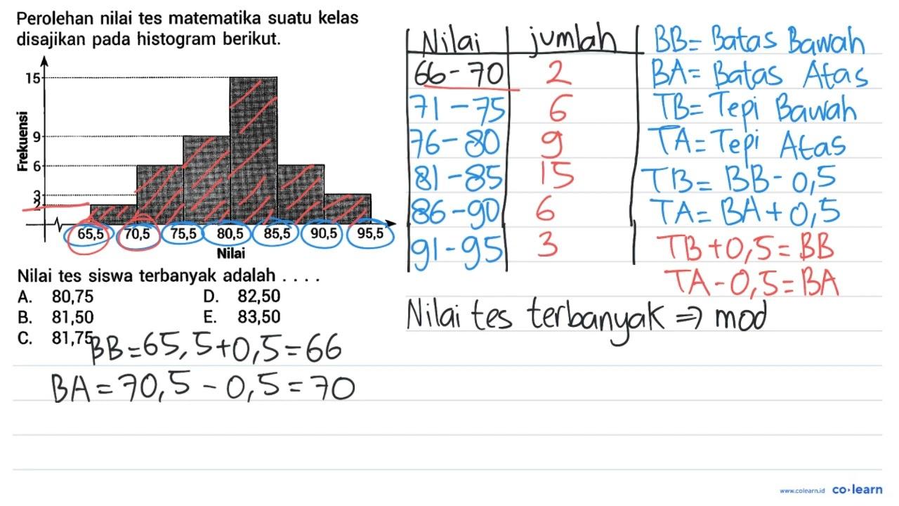 Perolehan nilai tes matematika suatu kelas disajikan pada