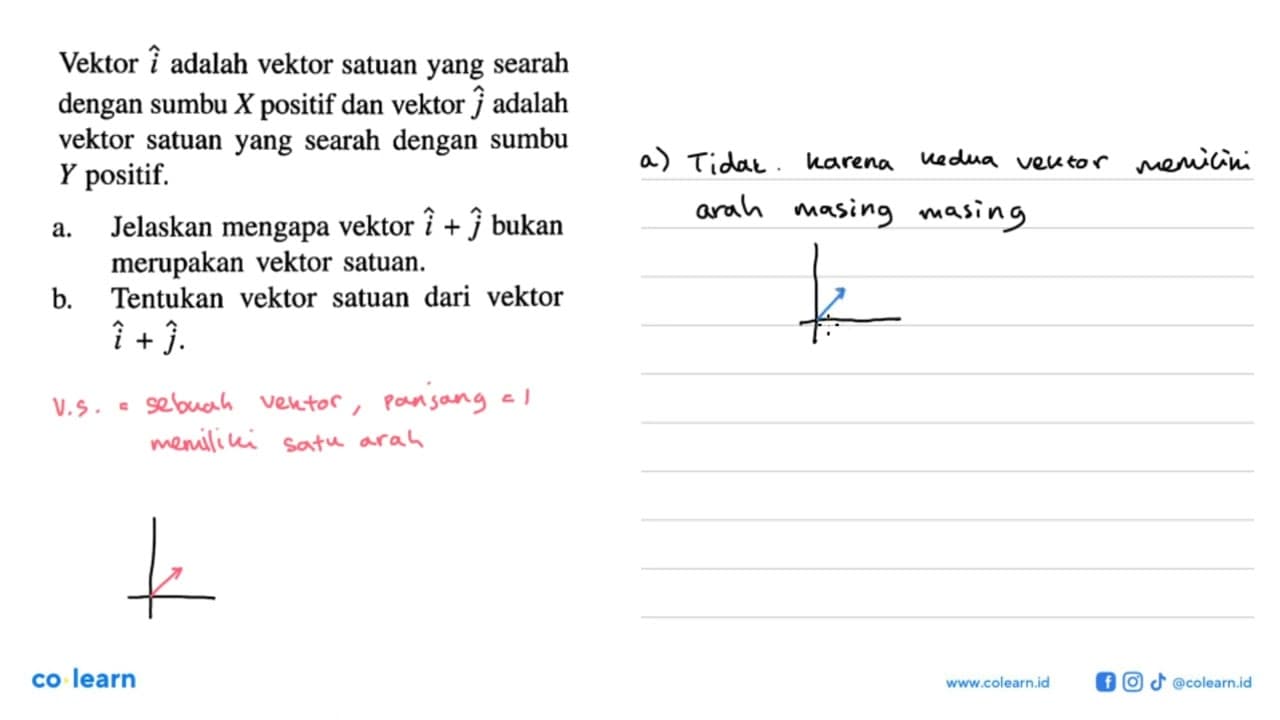 Vektor hati adalah vektor satuan yang searah dengan sumbu X