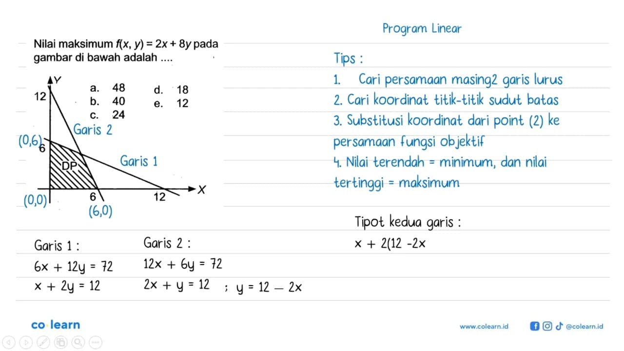 Nilai maksimum f(x, y)=2x+8y pada gambar di bawah adalah