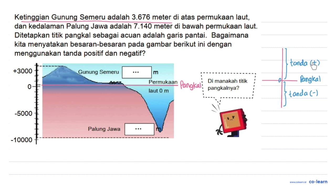 Ketinggian Gunung Semeru adalah 3.676 meter di atas