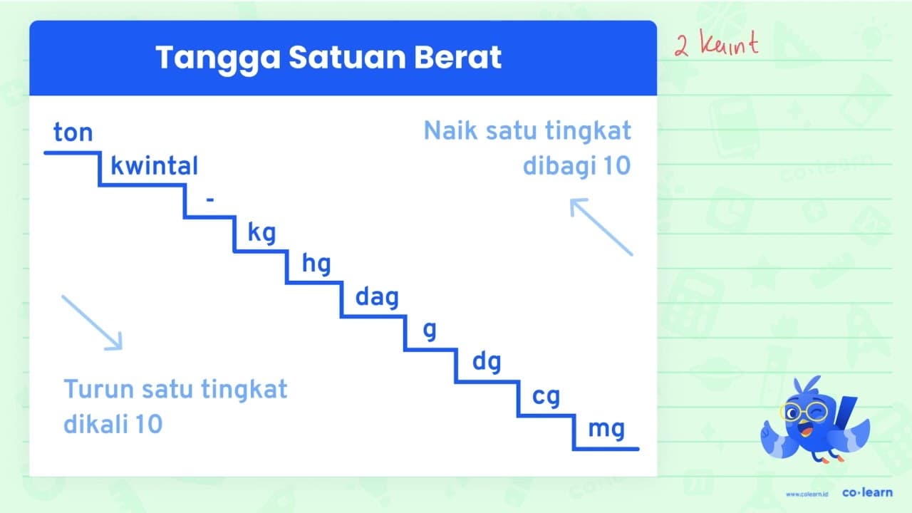 Pak Harjo memiliki 2 pohon Jambu biji. Jika satu pohon