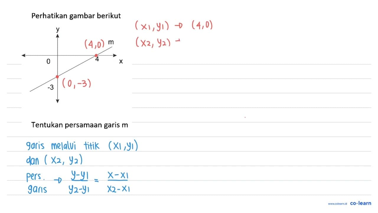 Perhatikan gambar berikut Tentukan persamaan garis m