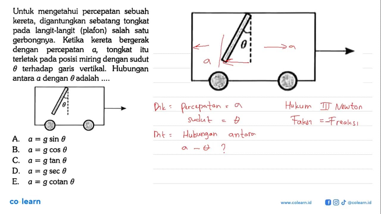 Untuk mengetahui percepatan sebuah kereta, digantungkan