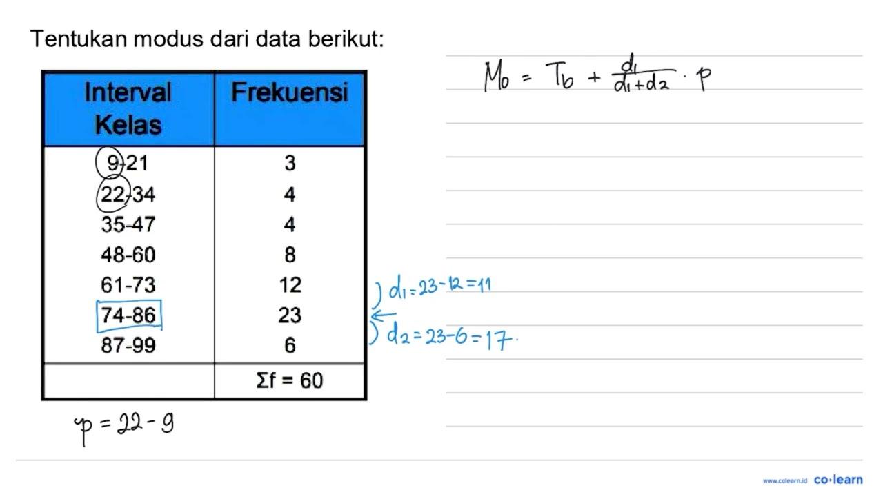 Tentukan modus dari data berikut: Interval Kelas Frekuensi