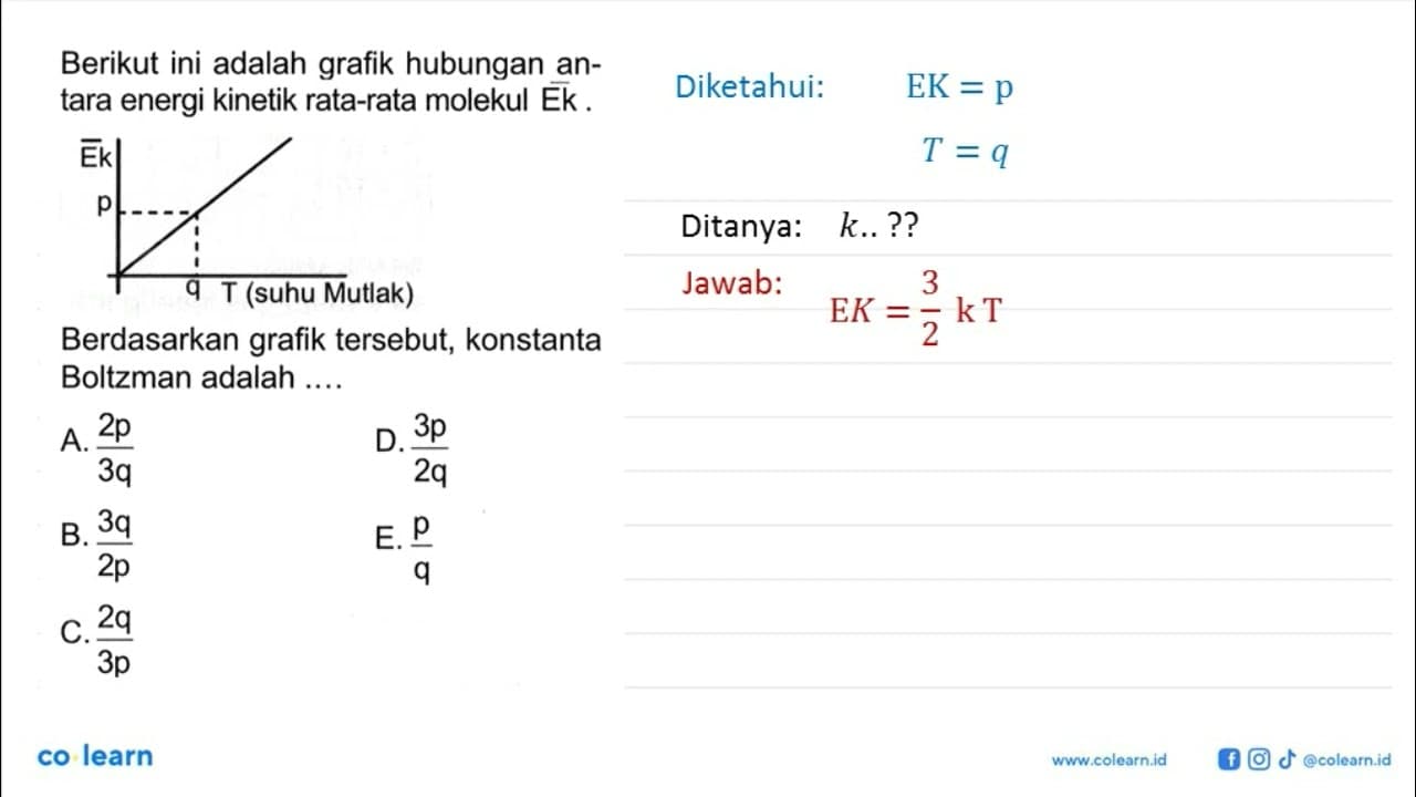 Berikut ini adalah grafik hubungan antara energi kinetik