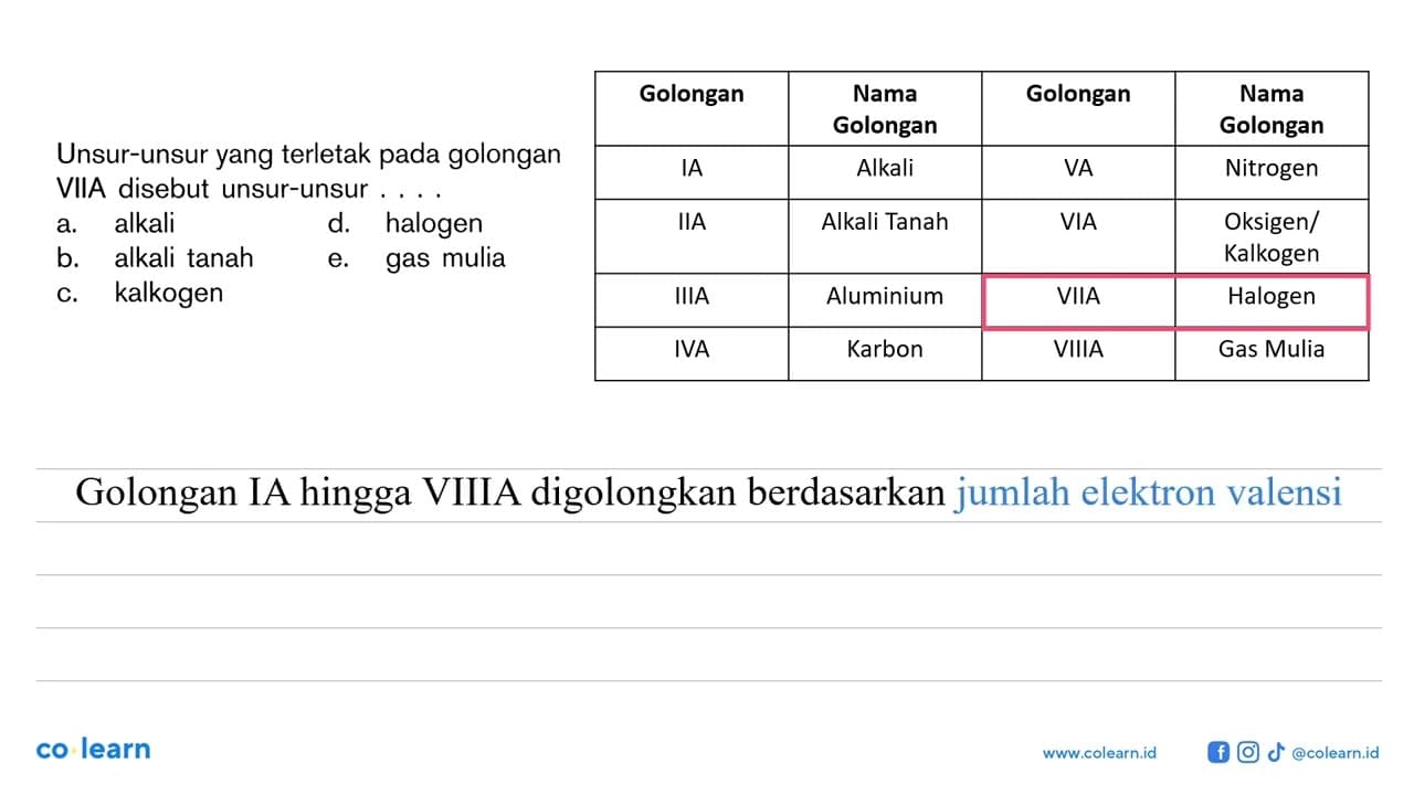 Unsur-unsur yang terletak pada golongan VIIA disebut