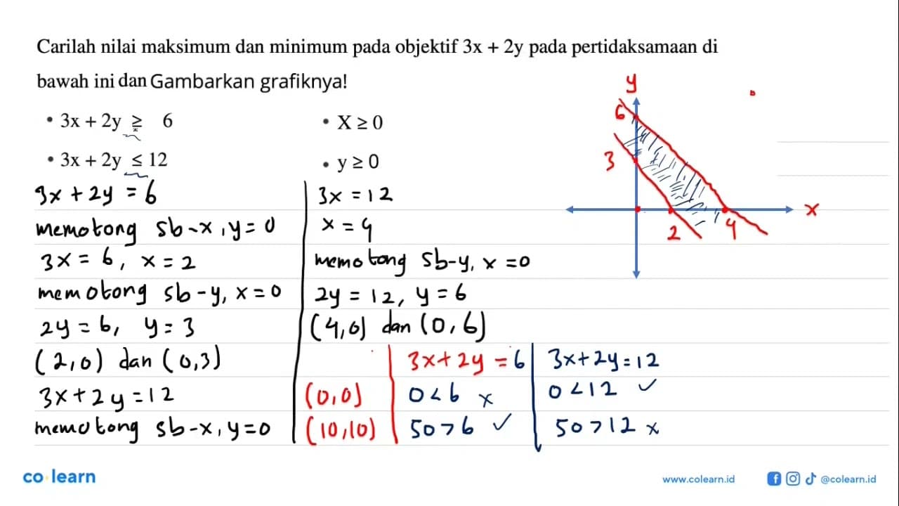 Carilah nilai maksimum dan minimum objektif 3x+2y pada