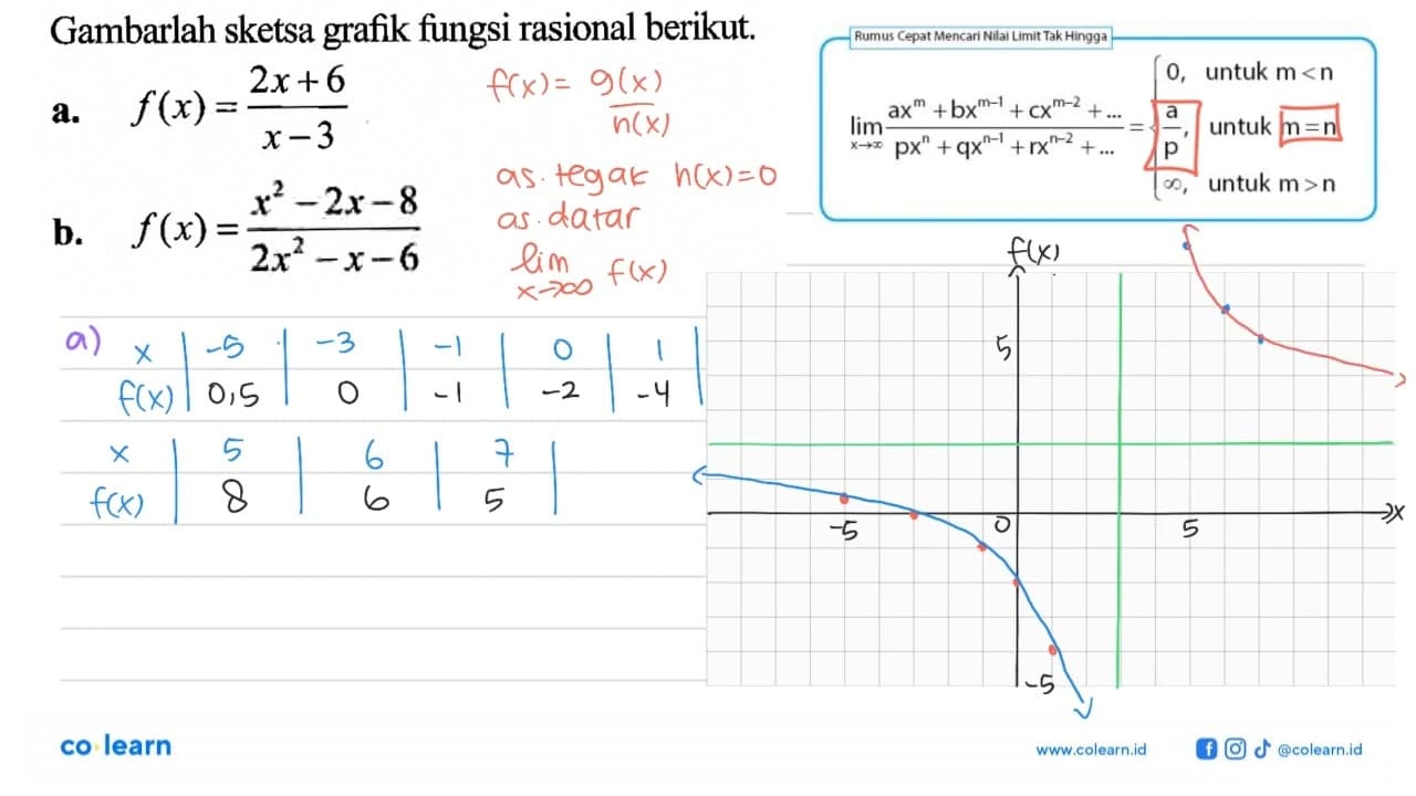 Gambarlah sketsa grafik fungsi rasional berikut. a.