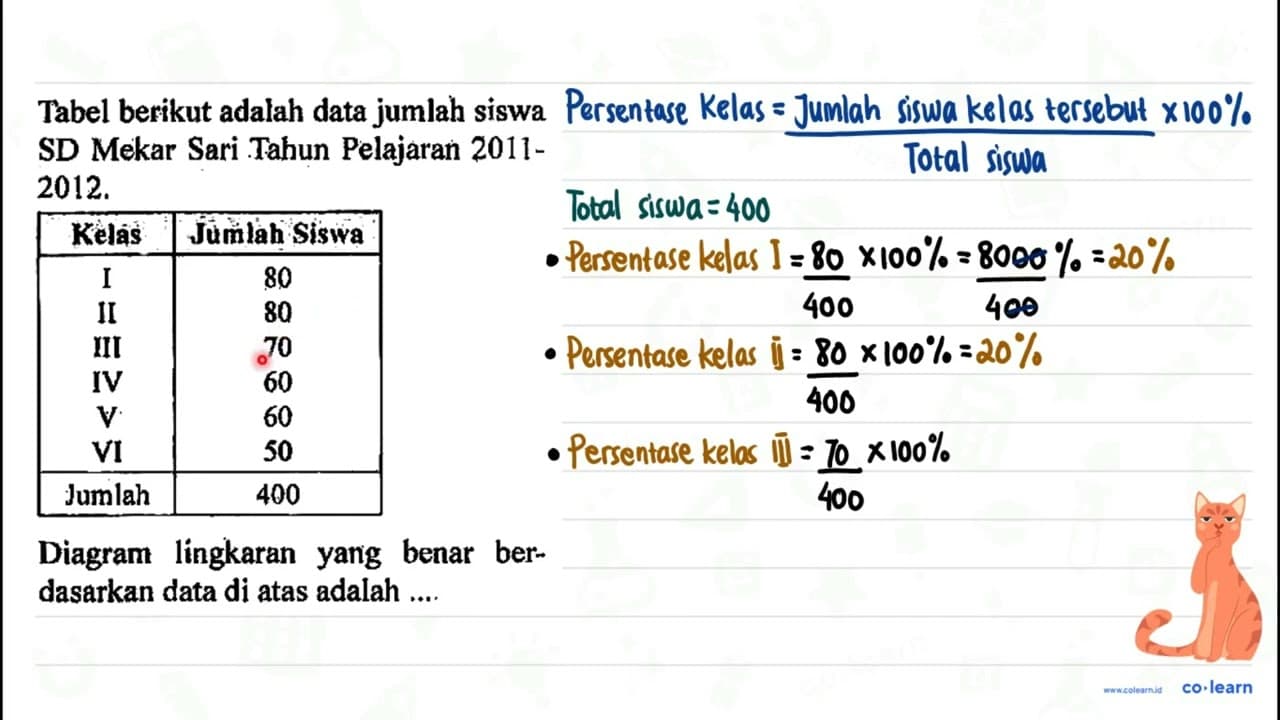 Tabel berikut adalah data jumlah siswa SD Mekar Sari Tahun