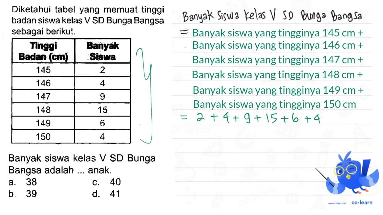 Diketahui tabel yang memuat tinggi badan siswa kelas V SD