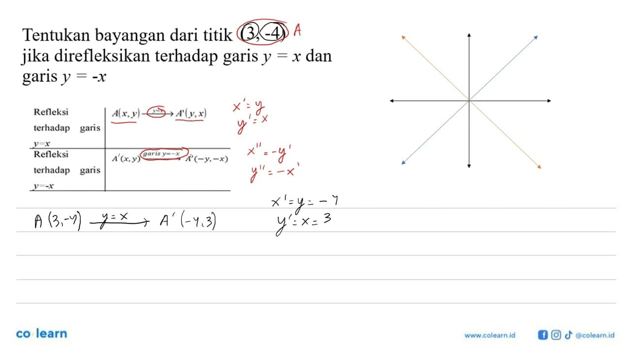 Tentukan bayangan dari titik (3,-4) jika direfleksikan