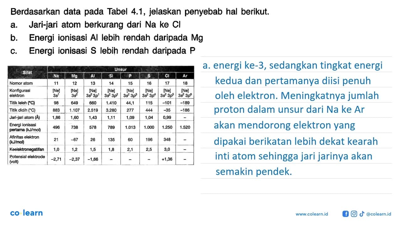 Berdasarkan data pada Tabel 4.1, jelaskan penyebab hal