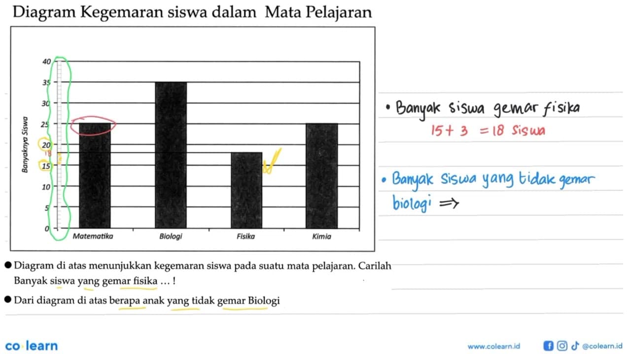 Diagram Kegemaran siswa dalam Mata Pelajaran Matematika