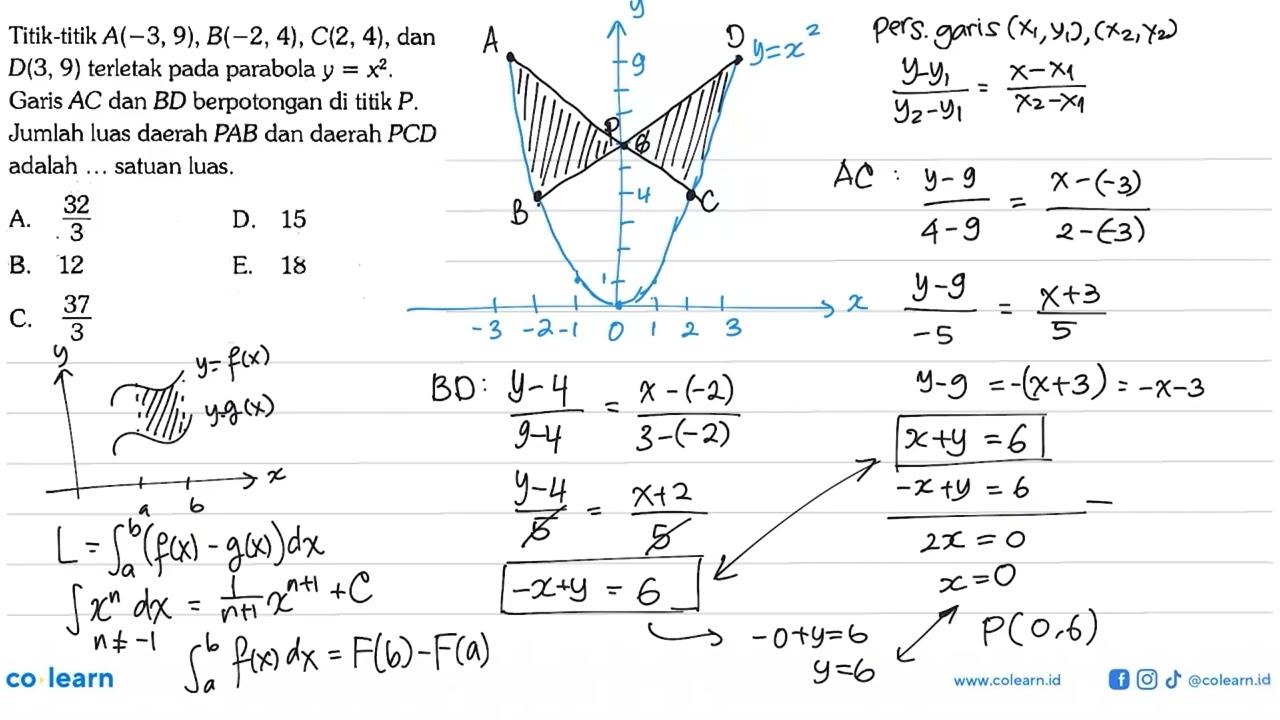 Titik-titik A(-3,9), B(-2,4), C(2,4), dan D(3,9) terletak