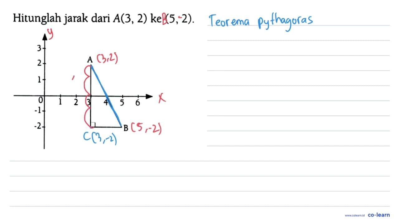 Hitunglah jarak dari A (3,2) ke (5,2). 3 2 1 0 1 2 3 4 5 6