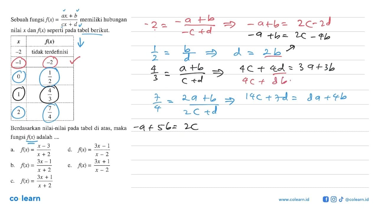 Sebuah fungsi f(x)=(ax+b)/(cx+d) memiliki hubungan nilai x