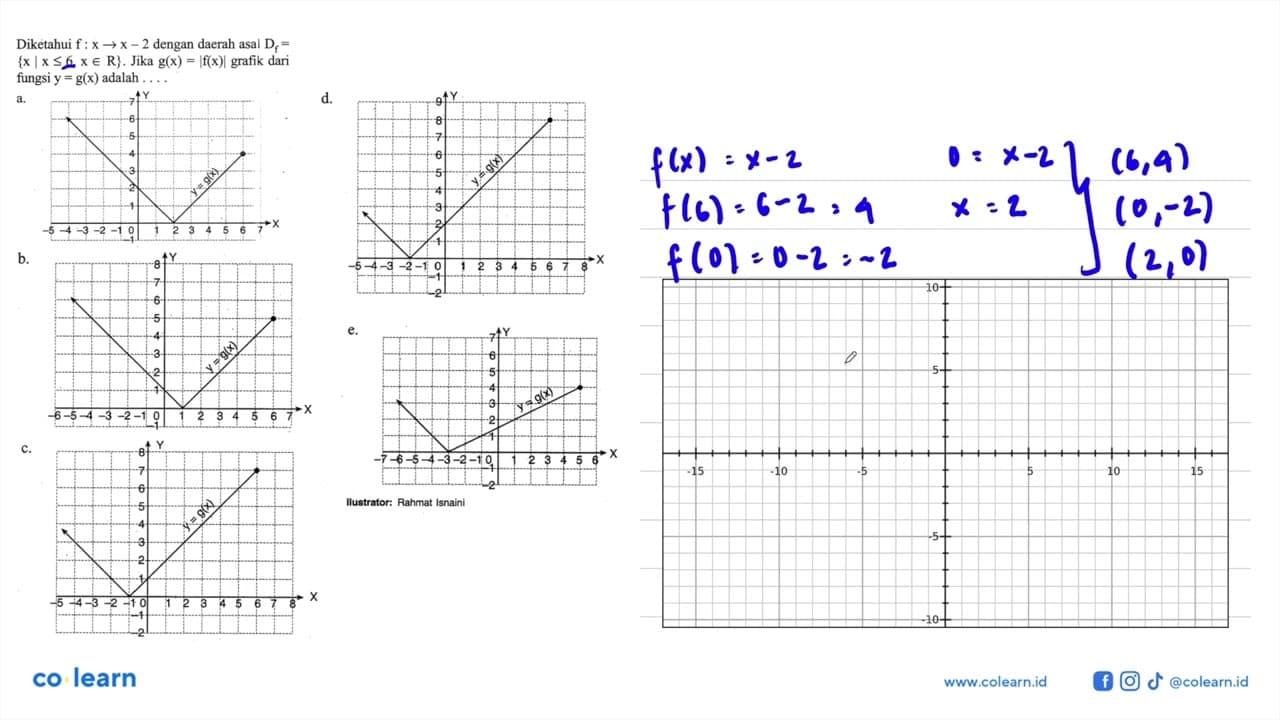 Diketahui f:x->x-2 dengan daerah asal Df={x|x<=6, x e R}.