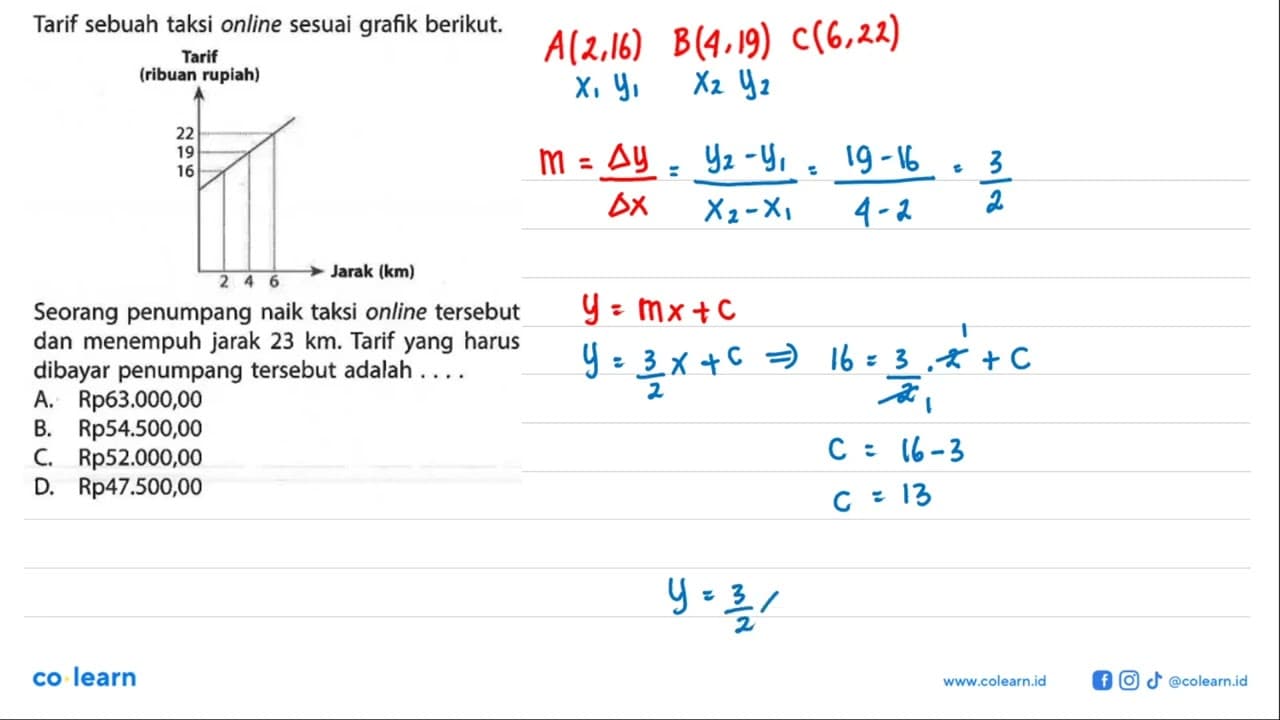 Tarif sebuah taksi online sesuai grafik berikut. Seorang