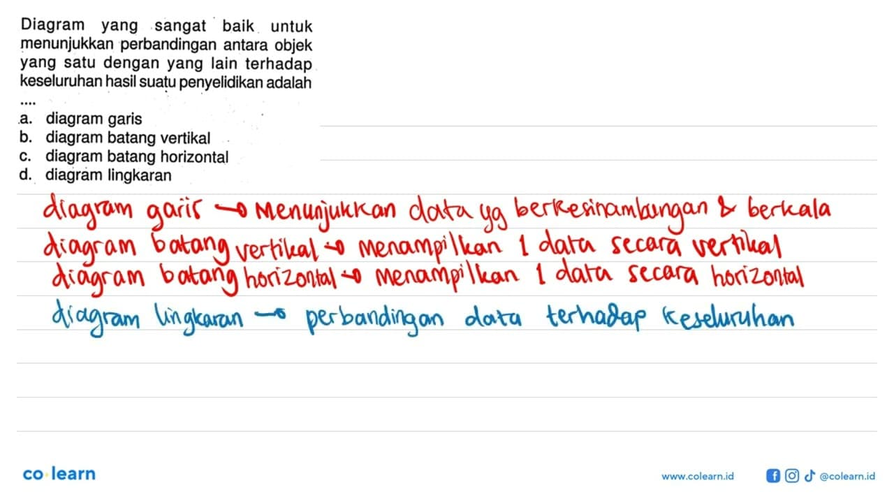 Diagram yang sangat baik untuk menunjukkan perbandingan