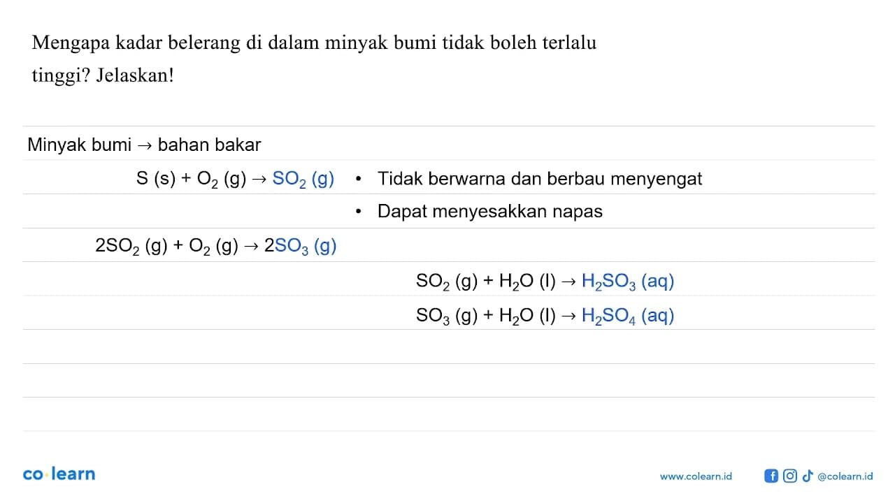 Mengapa kadar belerang di dalam minyak bumi tidak boleh