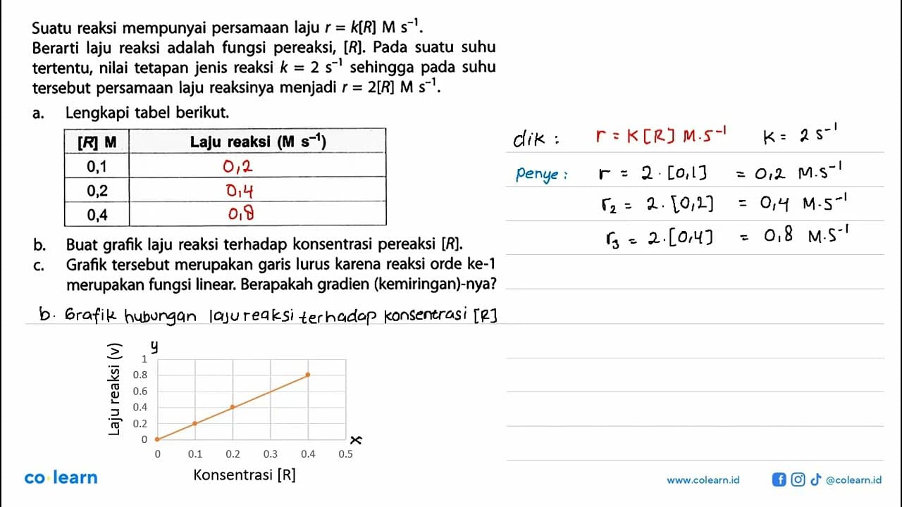 Suatu reaksi mempunyai persamaan laju r = k[R] M s^(-1).