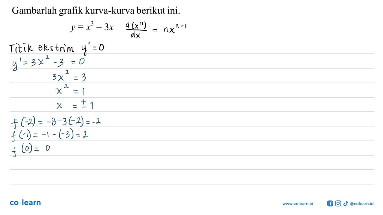 Gambarlah grafik kurva-kurva berikut ini.y=x^3-3x