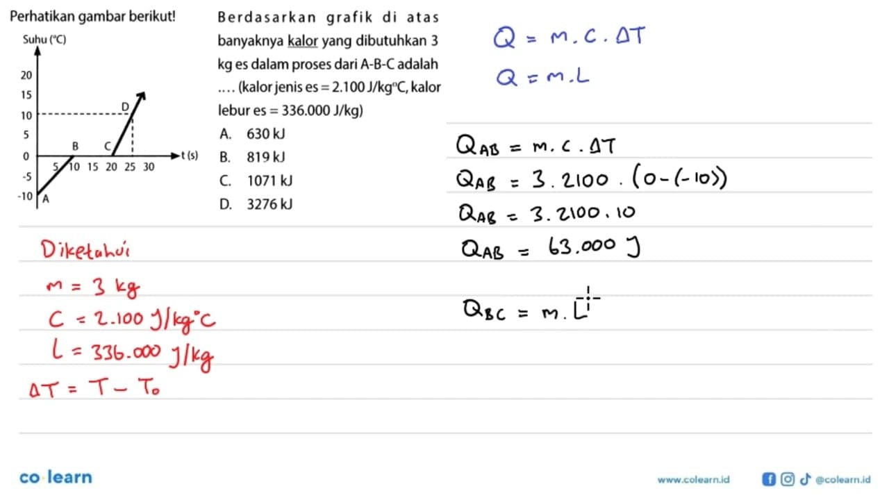 Perhatikan gambar berikut! Berdasarkan grafik di atas