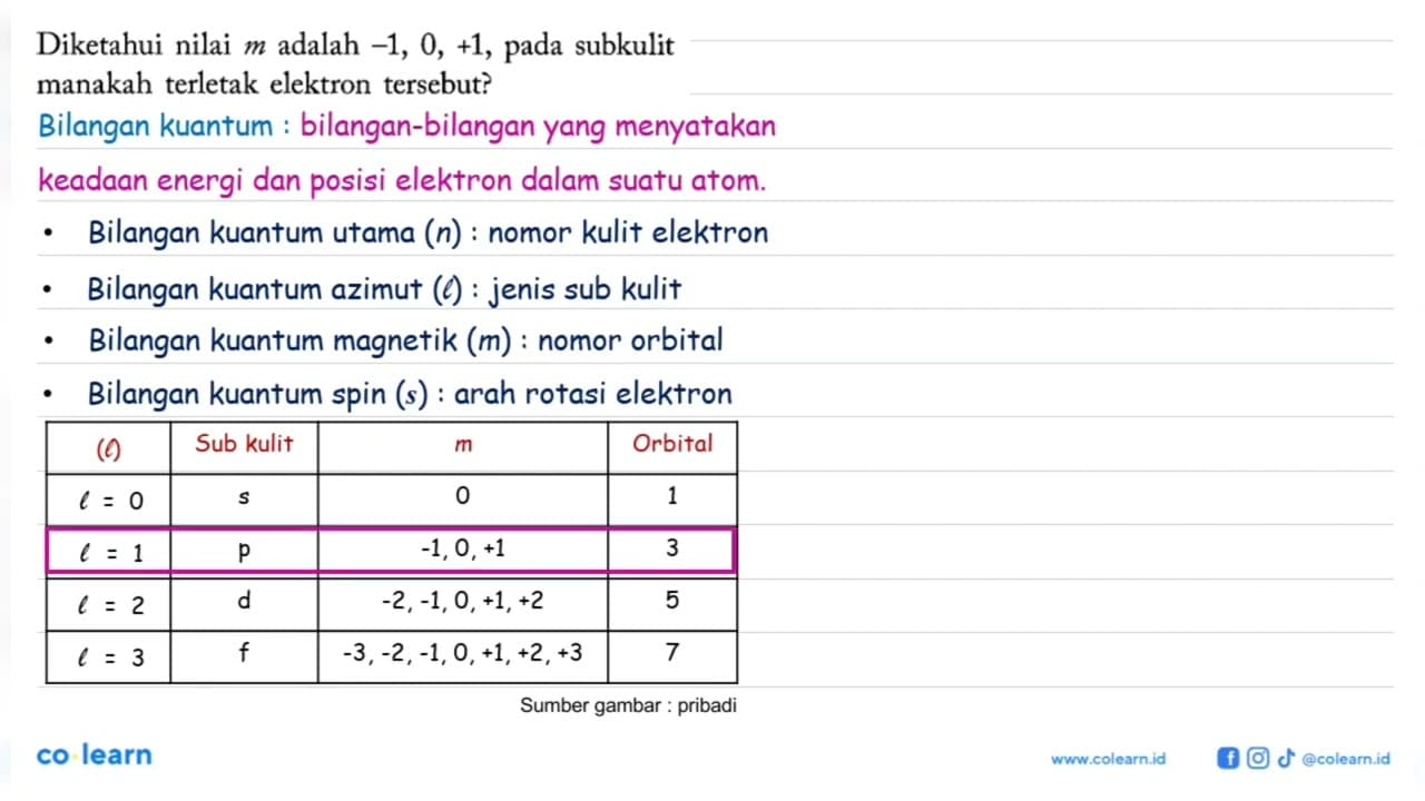 Diketahui nilai m adalah -1, 0, +1 , pada subkulit manakah