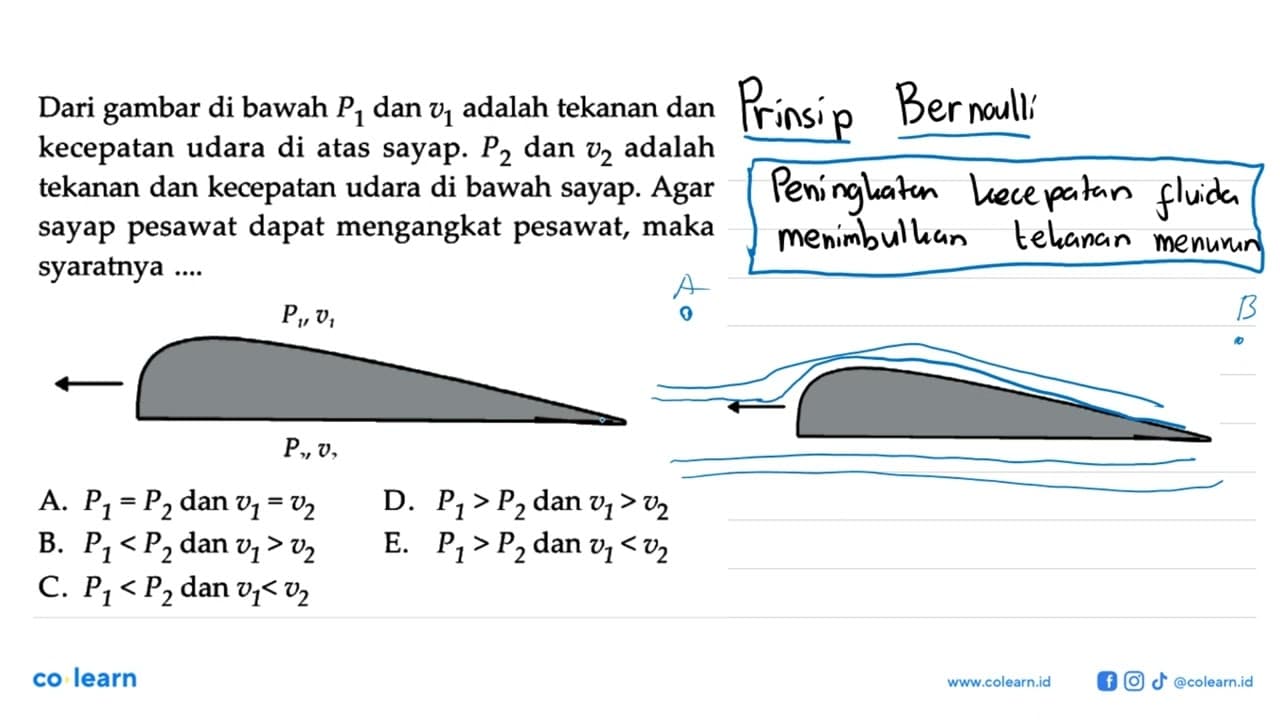 Dari gambar di bawah P1 dan v1 adalah tekanan dan kecepatan