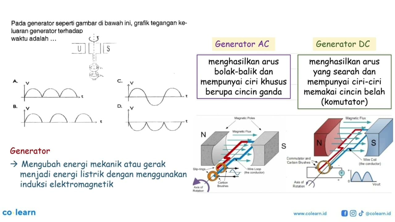 Pada generator seperti gambar di bawah ini, grafik tegangan