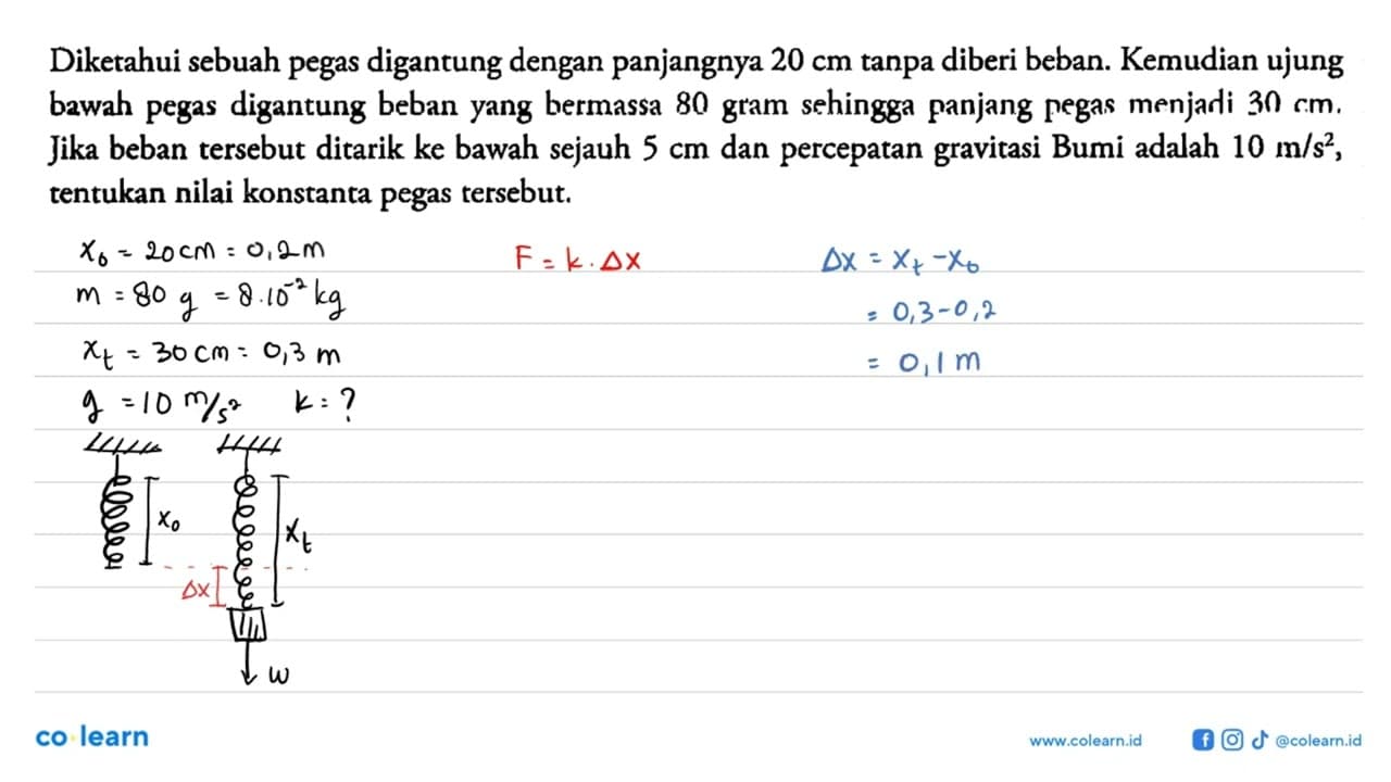 Diketahui sebuah pegas digantung dengan panjangnya 20 cm