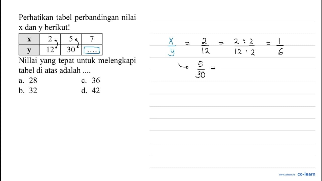 Perhatikan tabel perbandingan nilai x dan y berikut! {x) 2