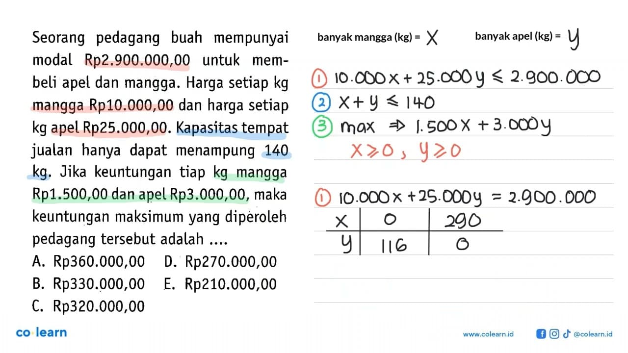 Seorang pedagang buah mempunyai modal Rp2.900.000,00 untuk