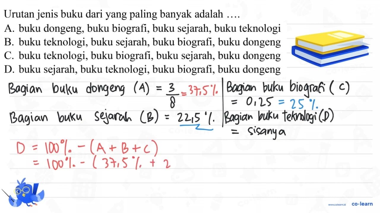 Perpustakaan Cinta Ilmu mengoleksi buku dongeng, sejarah,