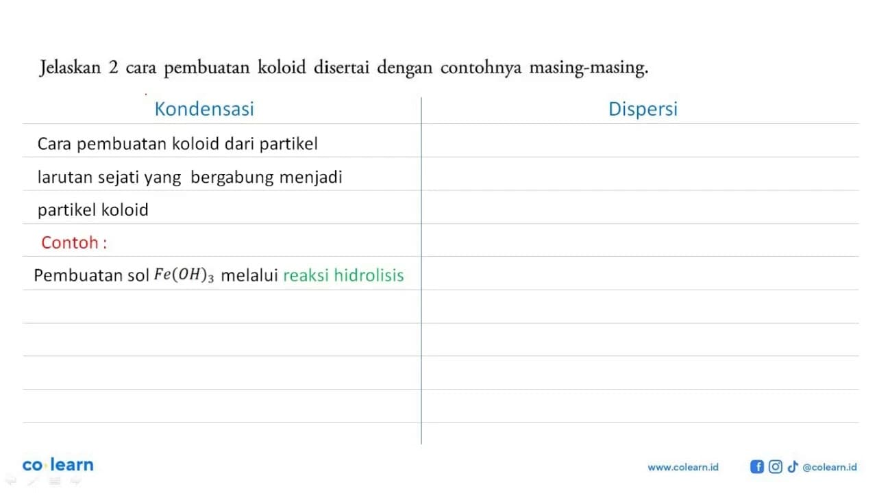 Jelaskan 2 cara pembuatan koloid disertai dengan contohnya