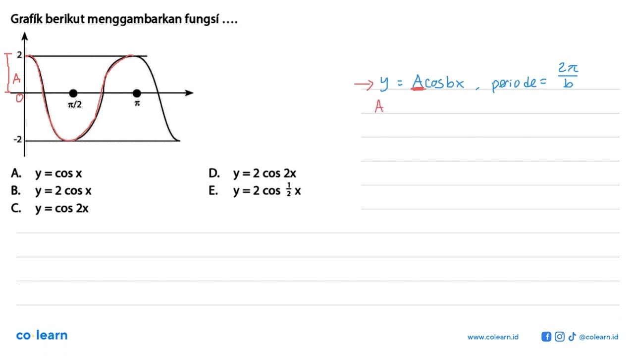 Grafik berikut menggambarkan fungsi .... 2 pi/2 pi -2