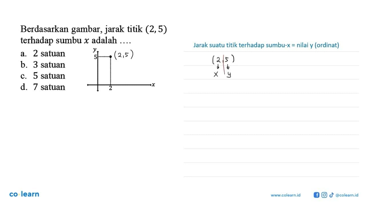 Berdasarkan gambar, jarak titik (2,5) terhadap sumbu x