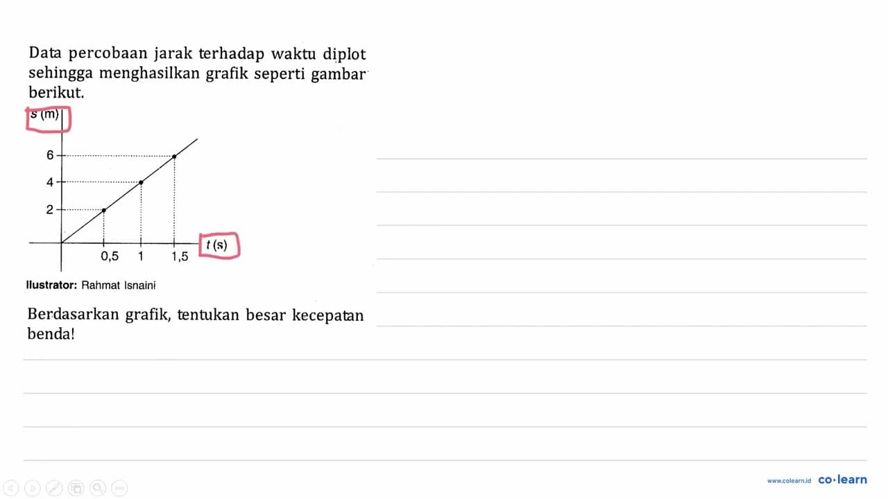 Data percobaan jarak terhadap waktu diplot sehingga