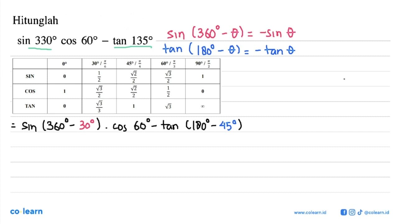 Hitunglah sin 330 cos 60-tan 135