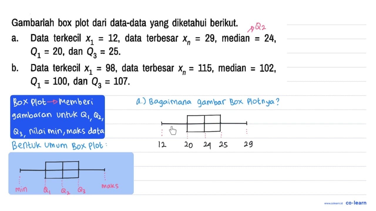 Gambarlah box plot dari data-data yang diketahui berikut.